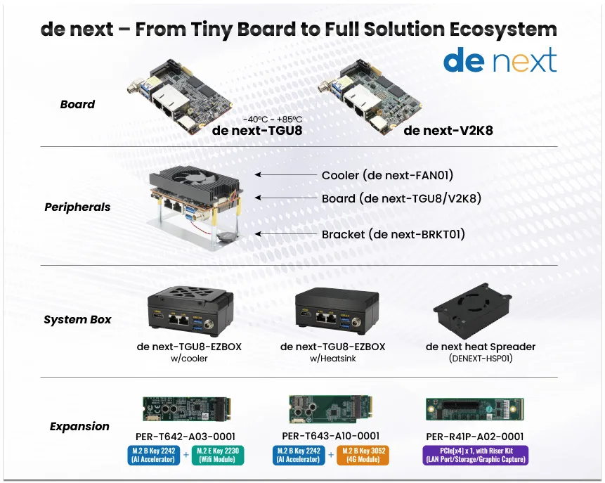 ezbox-123
