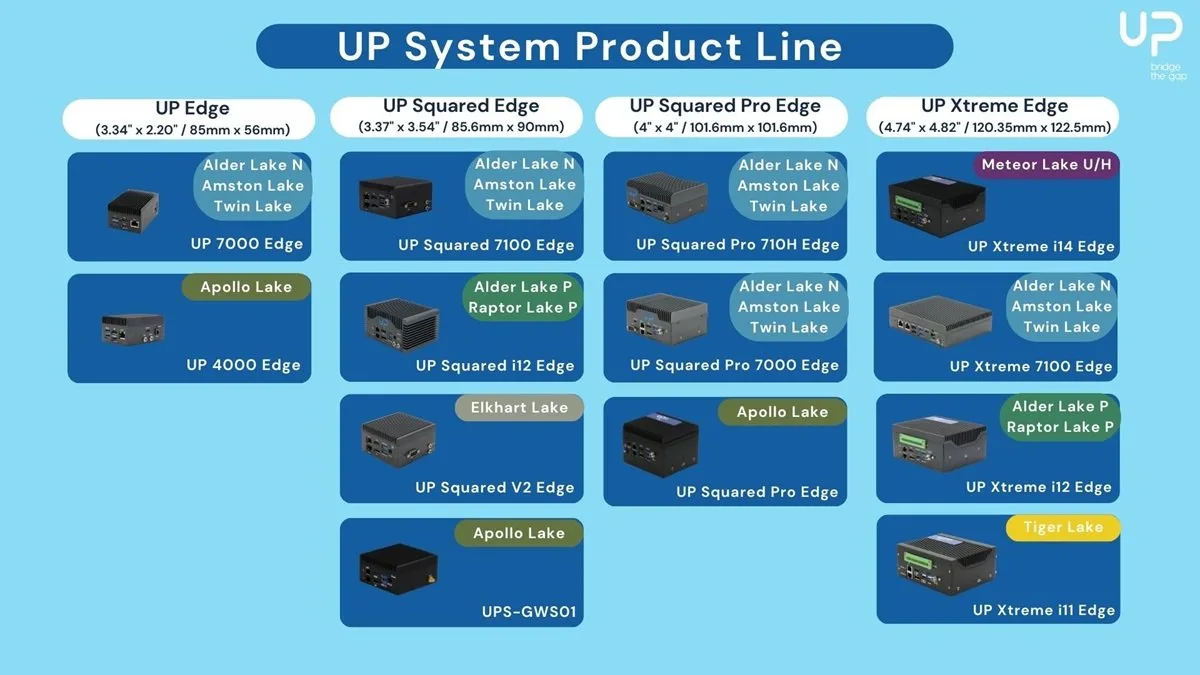 UP Systems