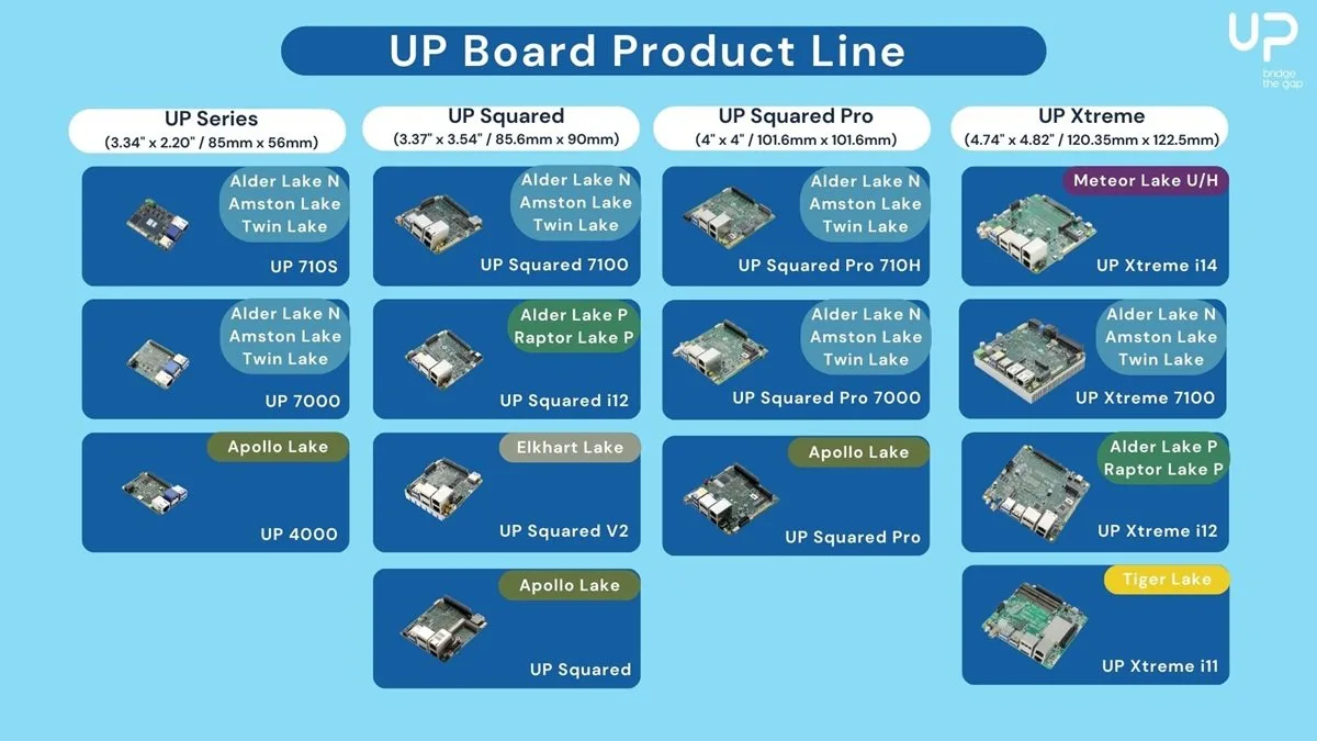 AAEON UP Developer Boards